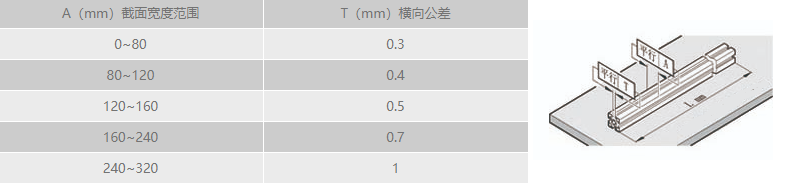 工業香蕉视频下载地址橫向直線公差.png