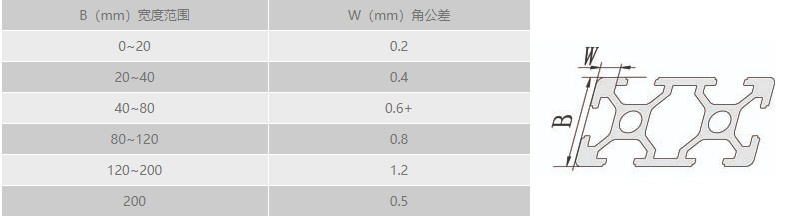 工業香蕉视频下载地址角公差.png