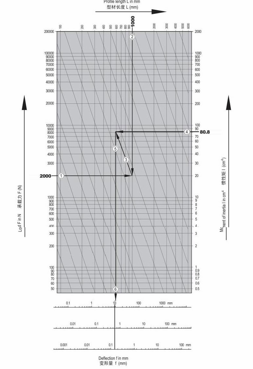香蕉视频下载地址變形量速查表.png